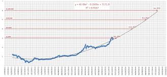 Bitcoinne Ws Bitcoin Breaks 1 000 Again On Mt Gox