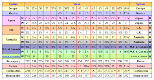 International Shoe Size Conversion Charts Converter Tables For Shoes Sizes Wool Slippers Felted Slippers Felted Wool Slippers