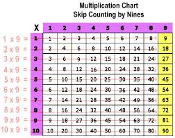 skip counting nines