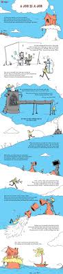 A Job Is A Job A You Is A You Comic Toggl Blog