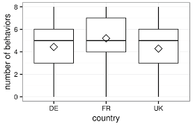 Amateur practices bj skills 10 min. Ijgi Free Full Text Amateur Or Professional Assessing The Expertise Of Major Contributors In Openstreetmap Based On Contributing Behaviors Html