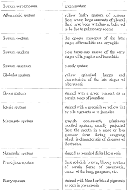 types of sputum