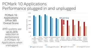 This is made using thousands of performancetest benchmark results the first graph shows the relative performance of the cpu compared to the 10 other common (single) cpus in terms of passmark cpu mark. Intel Alleges Amd Ryzen 4000 Laptop Cpus Throttle Hard On Battery Power Hothardware