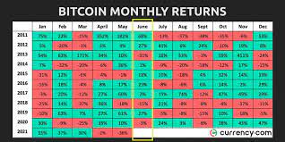 Bitcoin price forecast at the end of the month $40244, change for june 2.4%. Hgivvf Hl4j4hm