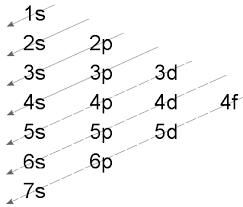 Electron Configuration