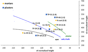 Check spelling or type a new query. Prescreening Hydraulic Lime Binders For Disordered Calcite In Caesarea Maritima Characterizing The Chemical Environment Using Ftir Radiocarbon Cambridge Core