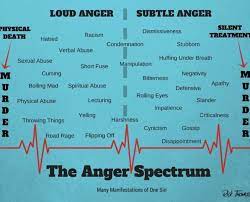 Do You Have These Anger Issues Symptoms? | Santa Monica Christian Counseling