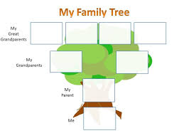 Family History Chart For Kids Family Tree For Kids Family