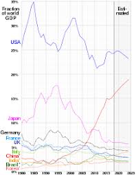Welcome to hejin machinery manufacturing company. Historical Gdp Of China Wikipedia