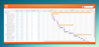 gantt chart in html kpi suite