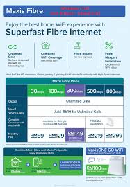 Maybe you would like to learn more about one of these? Internet Rumah Pejabat Paling Laju Posts Facebook
