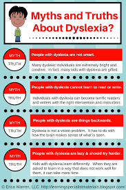 Do I Have Dyslexia Explaining Symptoms And Myths For Kids Dyslexia Executive Functioning Learning Disorder