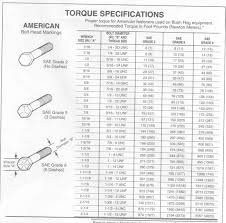 42 unique grade 5 bolt shear strength chart