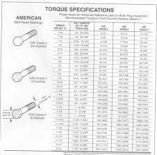 42 Unique Grade 5 Bolt Shear Strength Chart