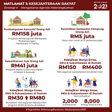 Program khidmat bantu di rumah. Budget 2021 Touchpoints Malaysian Aviation Commission Mavcom