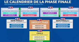 Match coupe du monde rugby 2019. Coupe Du Monde De Rugby 2019 Quel Est Le Prix Des Publicites Sur Tf1 Notamment Pour La Finale Sportbuzzbusiness Fr