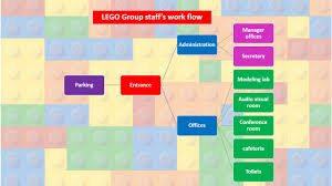 Organization Chart Work Flow Alfa6im