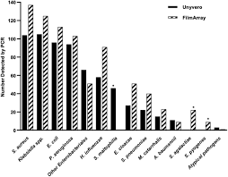 1 angel court, london ec2r 7hj. Multicentre Evaluation Of Two Multiplex Pcr Platforms For The Rapid Microbiological Investigation Of Nosocomial Pneumonia In Uk Icus The Inhale Wp1 Study Medrxiv