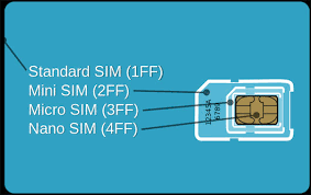 Notebooksbilliger.de has been visited by 10k+ users in the past month What Is Nano Sim How Is It Different From Micro Sim Or Sim Everyipad Com