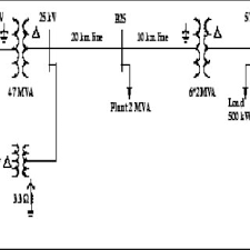 What does a single line power system diagram show? Single Line Diagram Of The Wind Farm Connected To A Distribution System Download Scientific Diagram