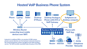 9 out in before connecting your phone service, make sure you have completed the steps What Is Pots Plain Old Telephone Service Line Network Explained