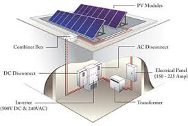 Grid tie solar power systems resources center. Photovoltaics Wbdg Whole Building Design Guide