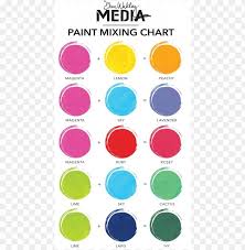 Mixing Colors To Make Other Colors Png Image With