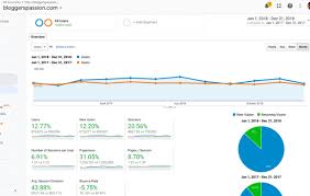 Looking for a detailed guide for beginners on how to make money blogging, along with the advantages, disadvantages, tips, and 2021 is going to be a competitive era for blogging because of covid 19. How To Make Money By Blogging In India Quora