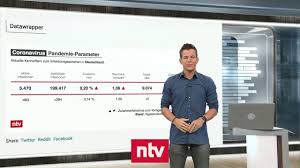 Mehr als 29.000 bestätigte fälle, mindestens 882 todesfälle aber auch über 18.000 genesene. Aktuelle Zahlen Zur Corona Krise In Nrw Gelten Neue Lockerungen Der Corona Regeln Ntv Youtube
