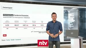 Die zahlen aus südafrika, großbritannien, irland und aktuell portugal scheinen die befürchtete höhere infektiosität klar zu belegen: Aktuelle Zahlen Zur Corona Krise In Nrw Gelten Neue Lockerungen Der Corona Regeln Ntv Youtube