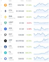The success of ethereum is quite understandable. Coin Race Top Winners Losers Of March And 1st Quarter Of 2021