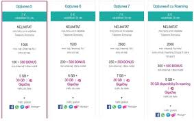 My team is working hard to give as much useful information as possible,we need your inputs and suggestions what you really want. Telekom Revine In ForÈÄ Pe PiaÈÄ Ithot Ro
