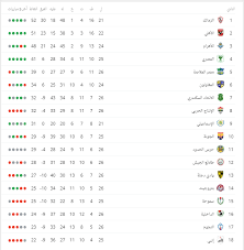 Jun 14, 2021 · أعلن اليوناني ستيفانوس تسيتسيباس، الاثنين، أنه تلقى خبر وفاة جدته قبل دقائق فقط من بدء المباراة النهائية في بطولة فرنسا المفتوحة بالتنس، التي خسرها أمام الصربي نوفاك دجوكوفيتش. Ø¬Ø¯ÙˆÙ„ ØªØ±ØªÙŠØ¨ Ø§Ù„Ø¯ÙˆØ±Ù‰ Ø§Ù„Ù…ØµØ±Ù‰ Ø¨Ø¹Ø¯ Ù…Ø¨Ø§Ø±Ø§Ø© Ø§Ù„ÙŠÙˆÙ… Ø§Ù„Ø§Ø­Ø¯ 17 3 2019 Ø§Ù„ÙŠÙˆÙ… Ø§Ù„Ø³Ø§Ø¨Ø¹