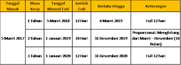Metode Perhitungan Cuti Tahunan