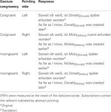 George, thank you for the great review! Example For All Versions Of A Topic S Critical Response In Experiment 1 Download Table