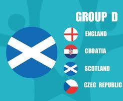 There is more than one story of how the saltire, believed to be the oldest flag in europe, became our flag. European Football 2020 Teams Group D Croatia Flag European Soccer Final 2623409 Vector Art At Vecteezy