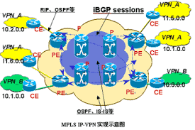 Ip Vpn实现示意图 Map Map Screenshot Admin