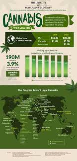 Maybe you would like to learn more about one of these? How To Start A Cannabis Marijuana Delivery Service App In Your City