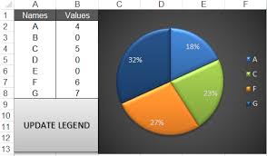 Do My Excel Blog How To Update Excel Chart Legend Without