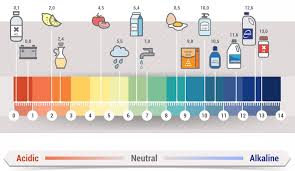 alkaline water benefits plus dangers and scams water