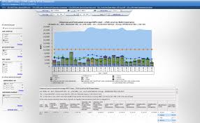 Cpu Mips Used Lpar Level By Wlm Importance