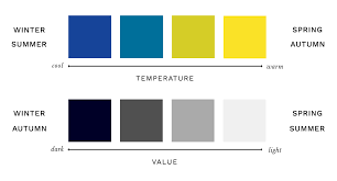 Because the seasonal color palettes are, or should be, very precise! What Is Colour Analysis The Concept Wardrobe