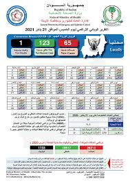 وكالة وثاق للسفر والسياحة Posts Facebook