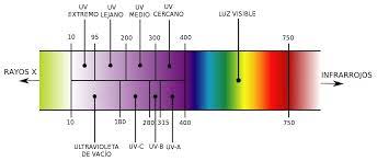 Check spelling or type a new query. Espectroscopia Uv Visible Uv Vis Mi Septiembre Rojo