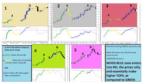 Rupee A Curious Case Of The Rupee Level Vs Dollar The 80