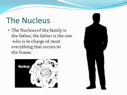 Maybe you would like to learn more about one of these? Presented By Landon Bryant Cell Interior A Cell Is Like A Cell Is Like A Family It Has Many Different Parts That Each Have Unique And Important Ppt Download