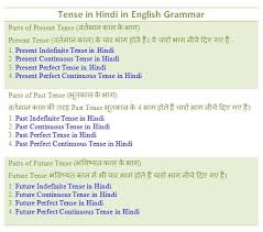 क्या से शुरू होने वाले interrogative(प्रश्नवाचक) वाक्यों में helping verb (is, am, are) से वाक्य लिखो. Present Continuous Tense In Hindi Rules Examples And Exercises