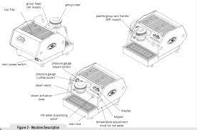 La marzocco linea wiring diagram : La Marzocco Gs3 User Manual Clive Coffee