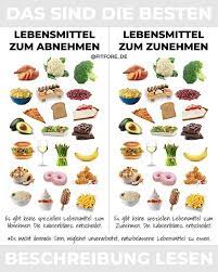 Haltet Mich Fur Verruckt Aber Ich Sage Du Kannst Zum Abnehmen Genau Das Gleiche Essen Wie Zum Zunehmen Ob Du Ab Oder Ernahrung Abnehmen Ernahrung Abnehmen