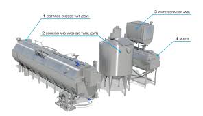 Cottage Cheese Line Mkt Dairy It has a resolution of 597x480 pixels and can be used for person use. cottage cheese line mkt dairy